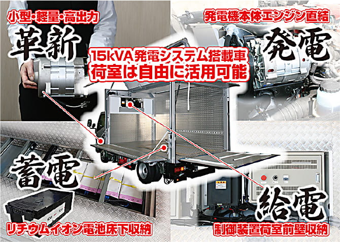 15KVA発電システム搭載車
